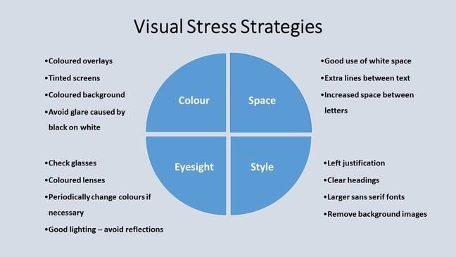 Visual Stress Strategies as described in the text